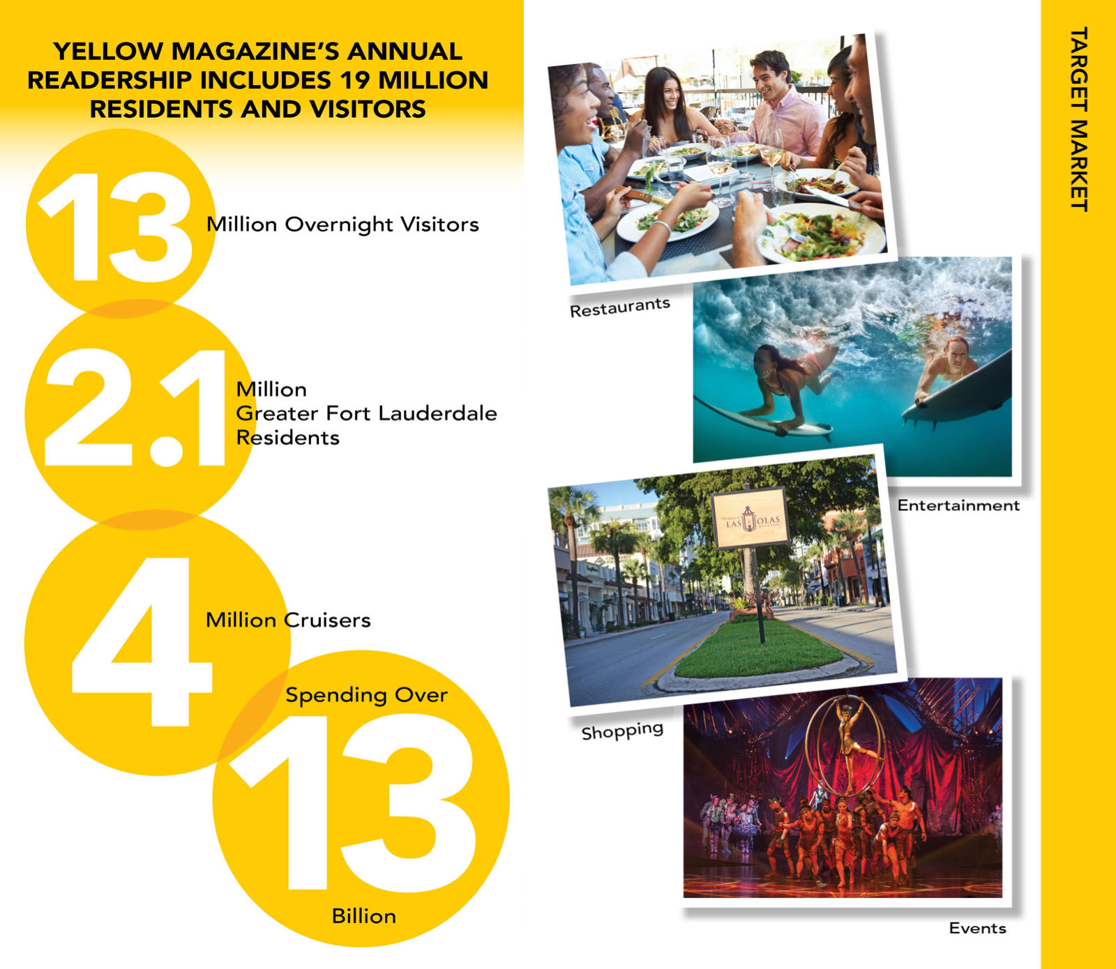 Yellow Magazine Media Kit page 2
